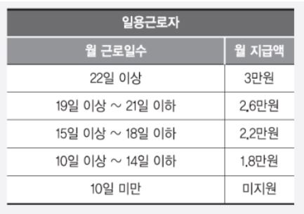 일자리안정자금