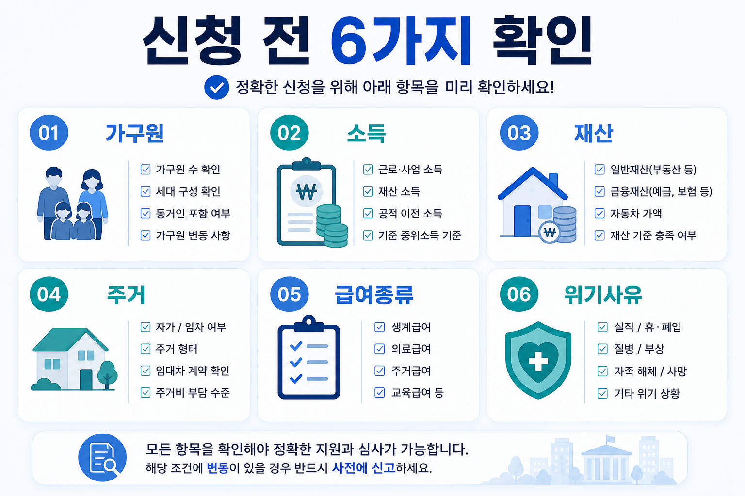 2027년 기초생활보장 신청 전 가구원 소득 재산 주거 위기사유 확인 체크리스트