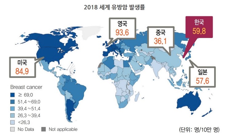 2018 세계 유방암 발생률
미국 84.9%, 영국 93.6%, 중국 36.1%, 일본 57.6%, 한국 59.8%