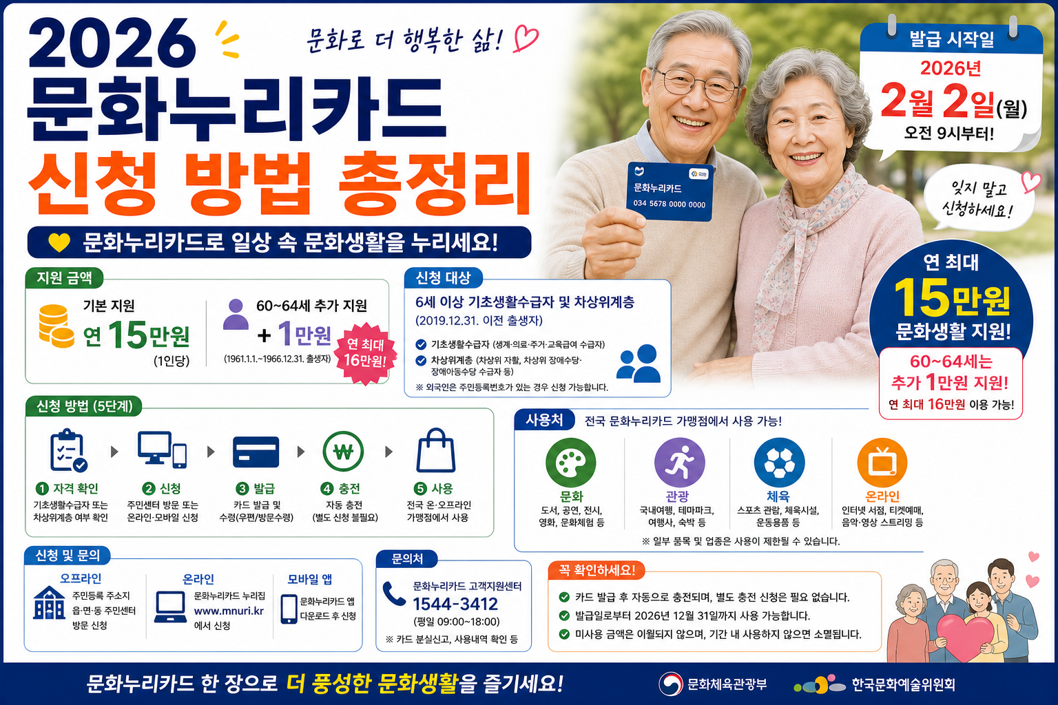 2026 문화누리카드 신청 방법 총정리 (연 15만원, 60~64세 추가 1만원, 2월 2일 발급 시작)
