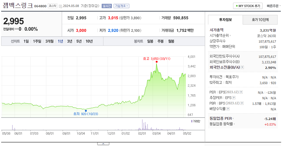 젬백스링크_주가