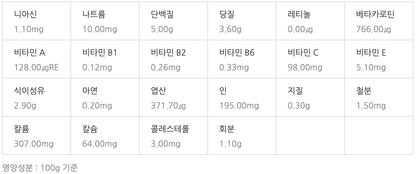 브로콜리 영양성분