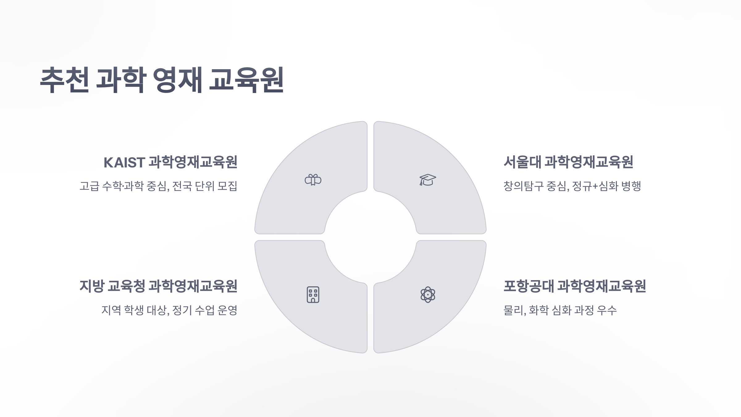 과학-영재-교육원-5