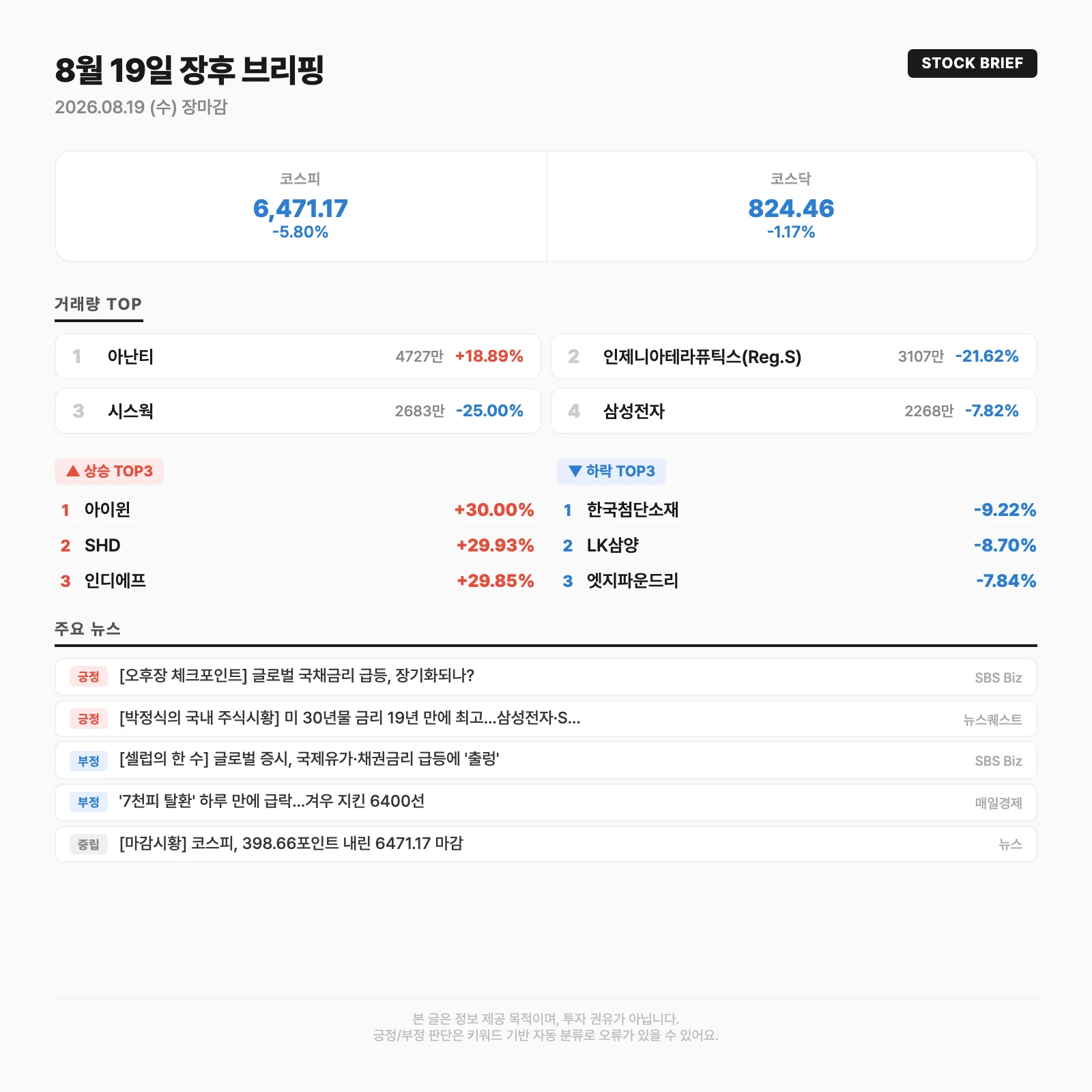 오늘의 시장 요약카드