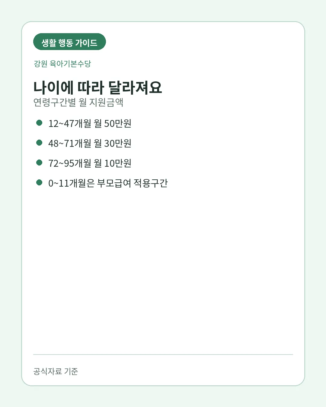 강원 육아기본수당 아동 개월 수별 월 지원금액