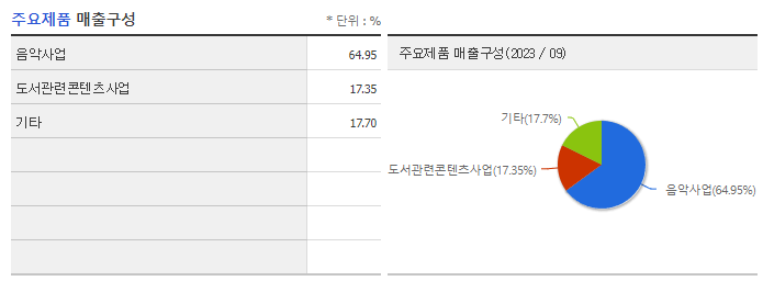 지니뮤직_주요제품