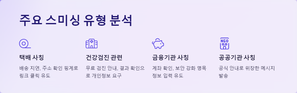 문자사기