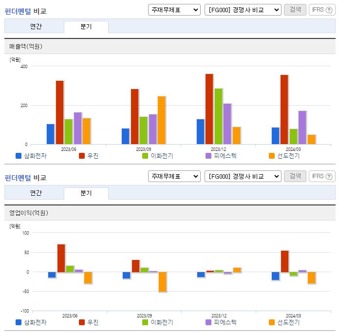 삼화전자_업종분석