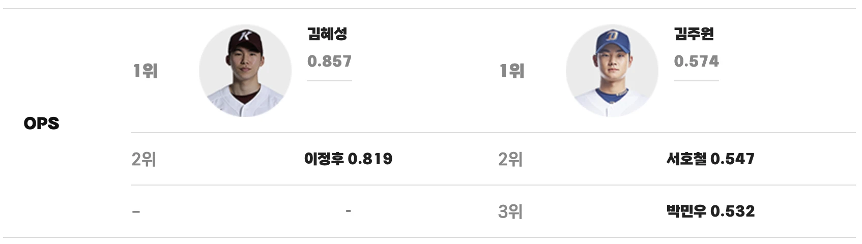 맞대결 키 플레이어