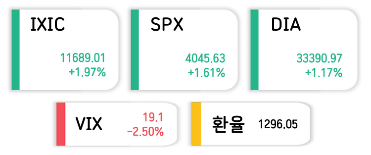 미국주식