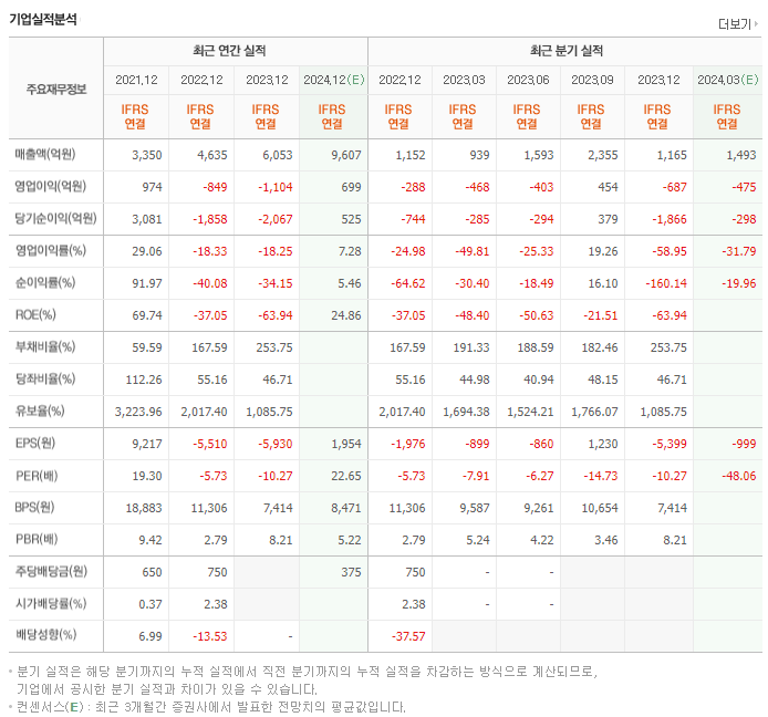 위메이드_실적