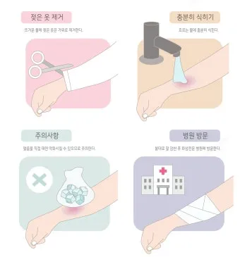 응급 소독 상비약 보관과 사용 기한 확인 정리법_30