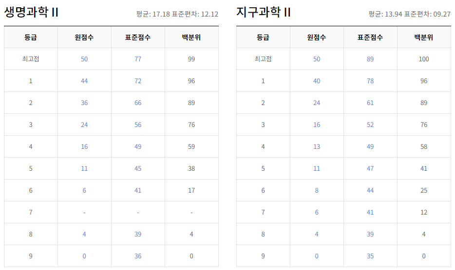2024년 9월 모의고사 일정, 출제범위, 등급컷