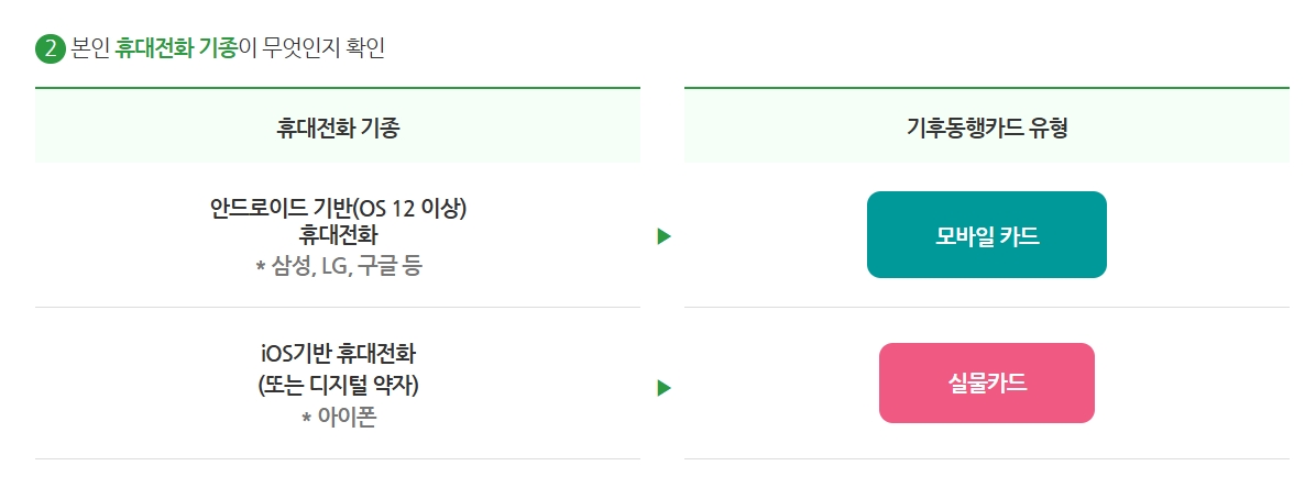 모바일 카드 사용법