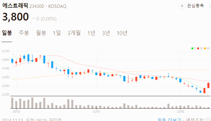 철도 관련주 대장주 테마주 주식 TOP10