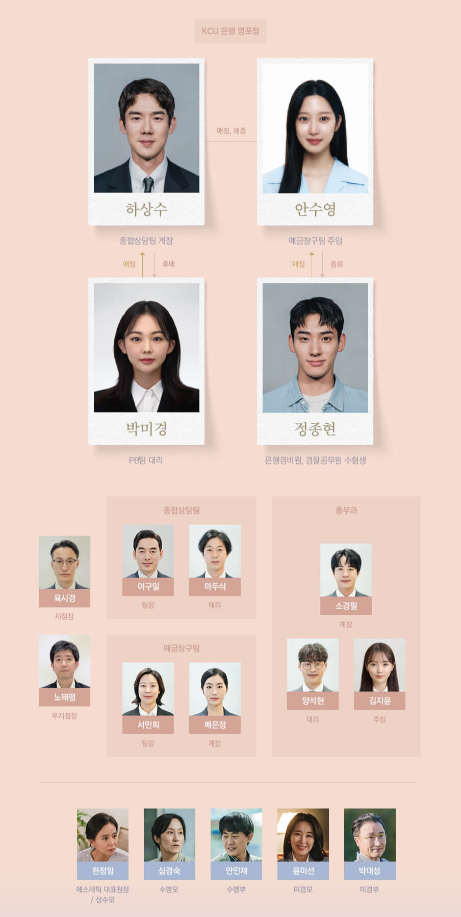 사랑의 이해