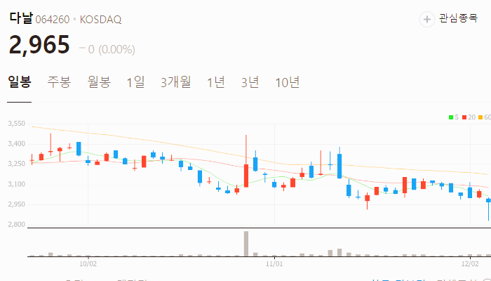 이준석 관련주 대장주 테마주 주식 TOP10