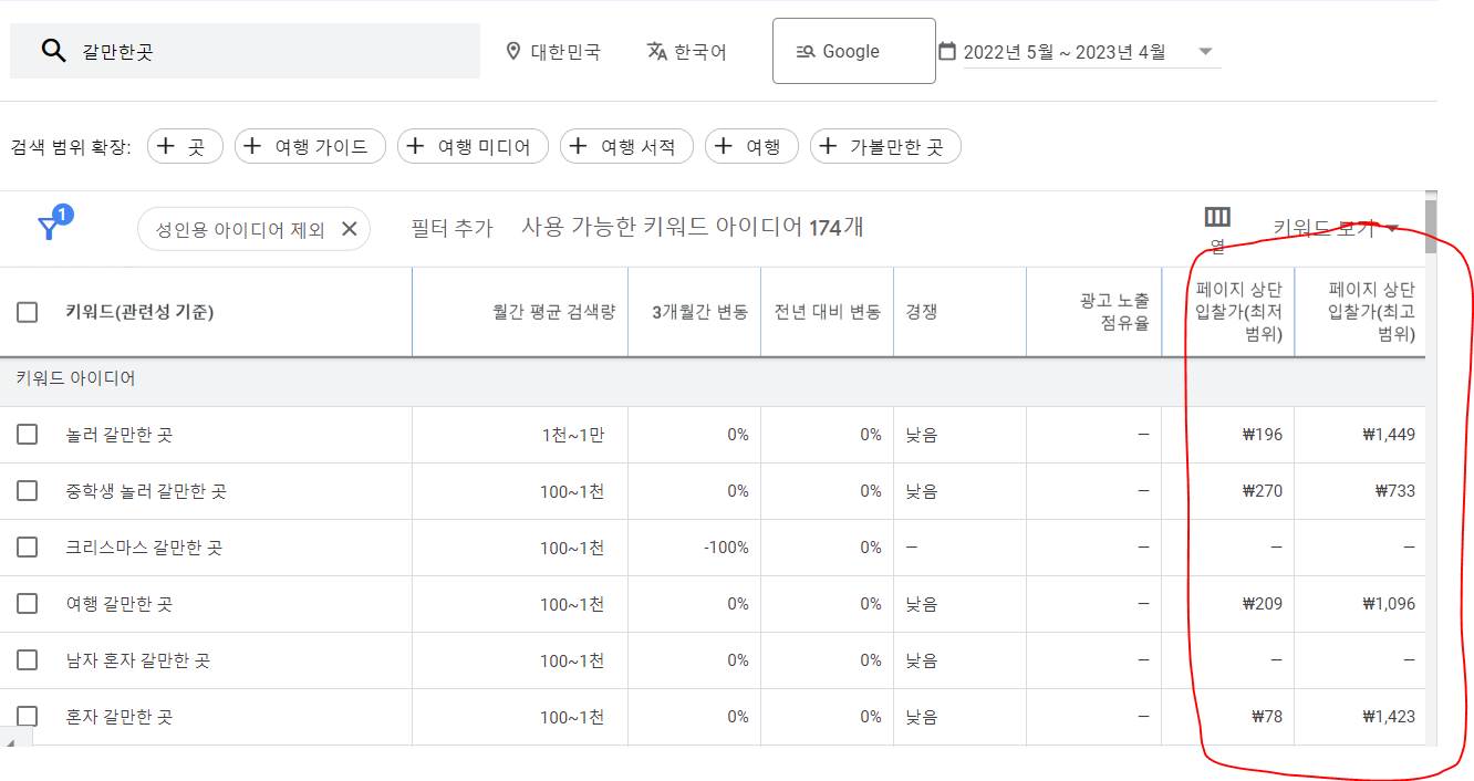 에드센스 CPC(클릭 단가) 올리는 방법
