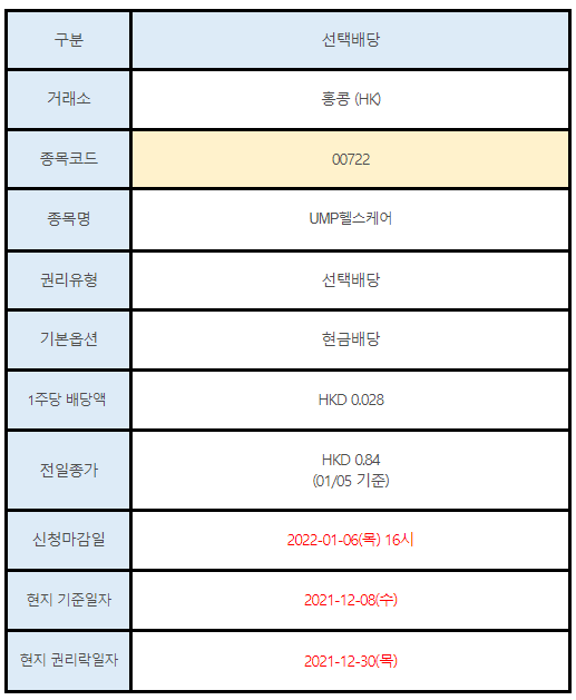 홍콩주식 선택배당 00722