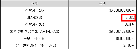 신한스팩11호 청약일정