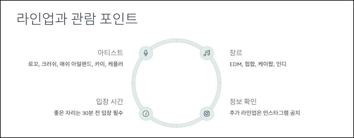 워터밤 라인업과 관람 포인트