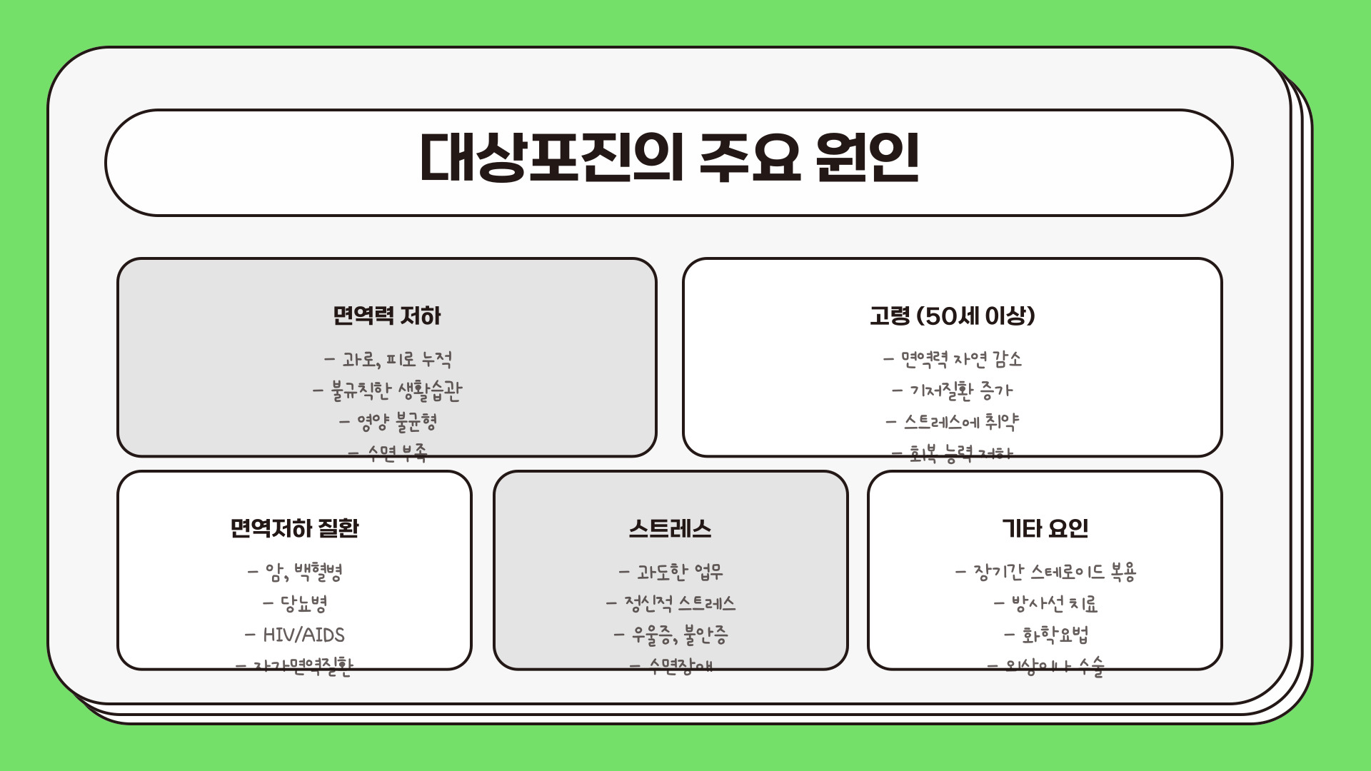 대상포진 초기증상
