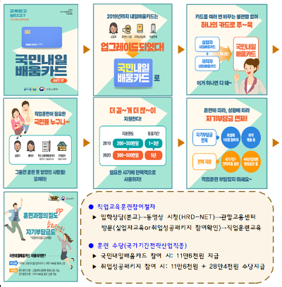 국민내일 배움 카드