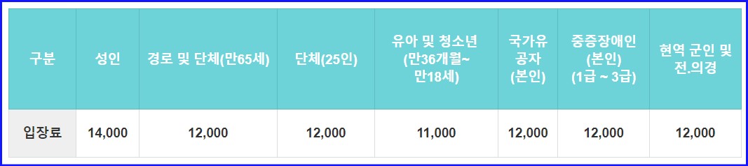 태안 세계튤립 축제 가는길 입장료 개화율