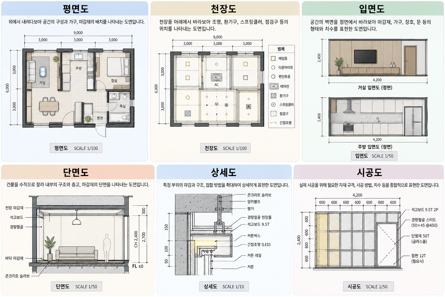 현장에서 도면이 중요한 이유