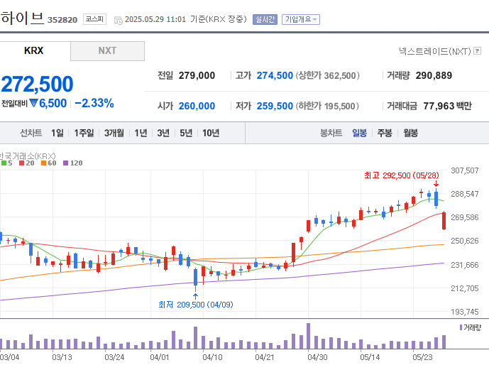 하이브 방시혁 조사 착수, 방시혁 프로필과 혐의 내용 총정리