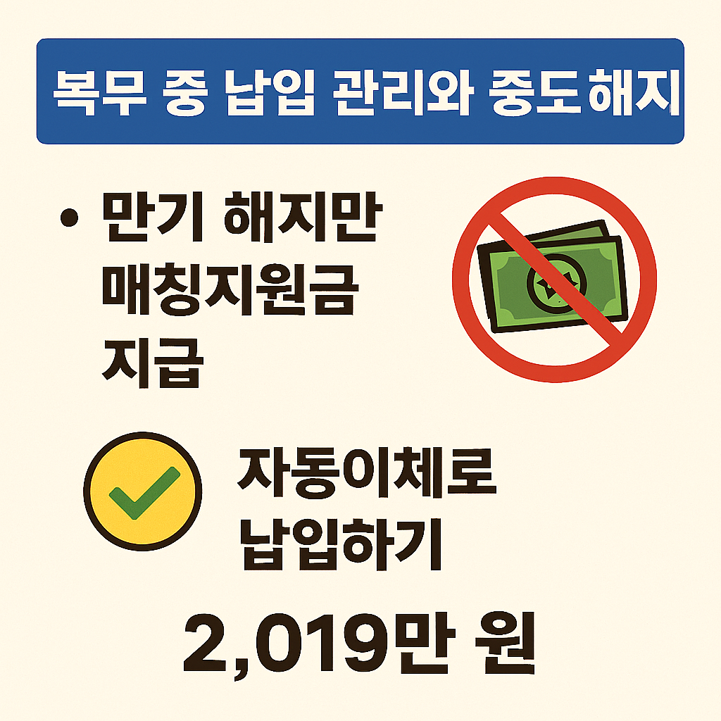장병내일준비적금 가입 해지방법