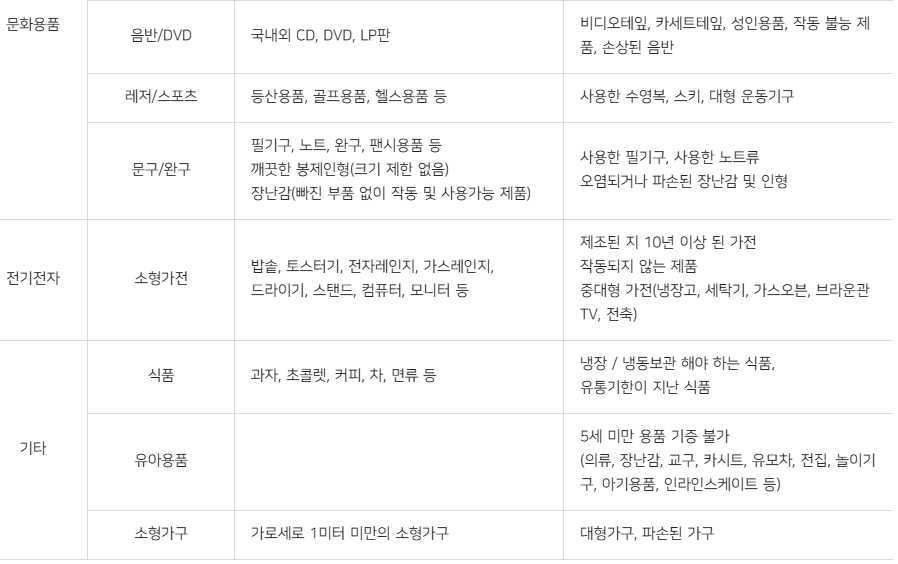 기부 가능 품목