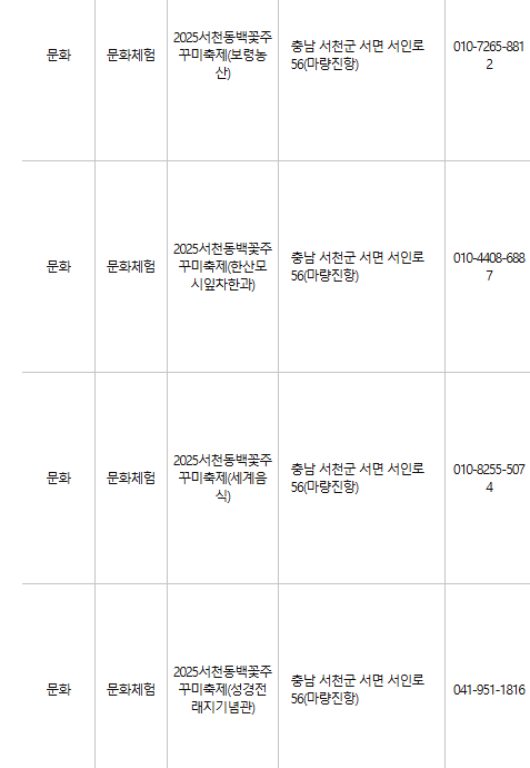 서천 문화누리카드 사용처