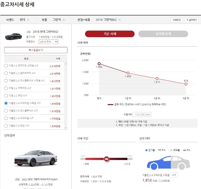 카이즈유 중고차 시세조회