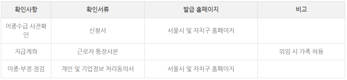 무급휴직 근로자지원_2023년.고용유지지원금.신청자격.신청방법.총정리