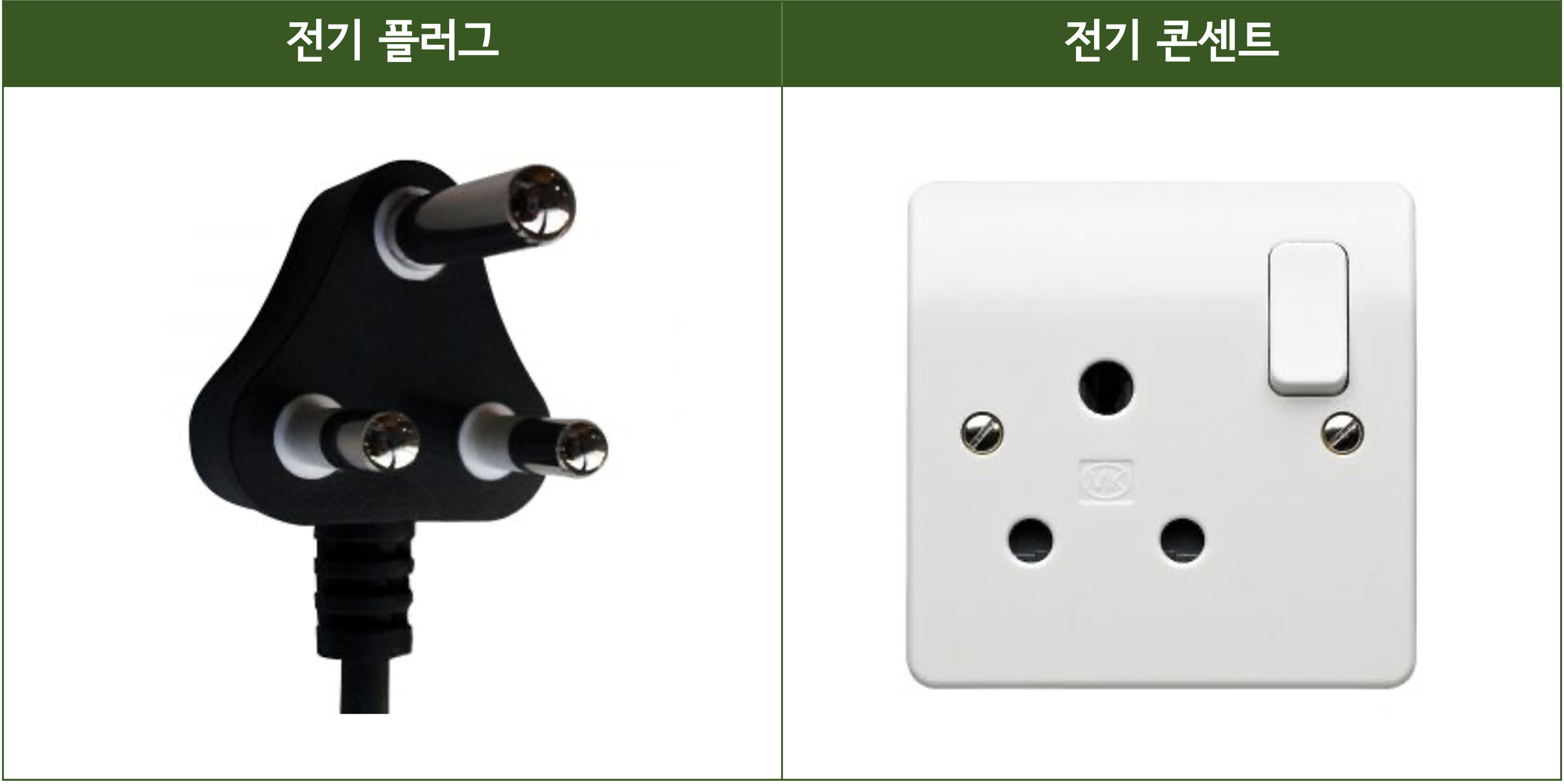 콘센트 타입 m