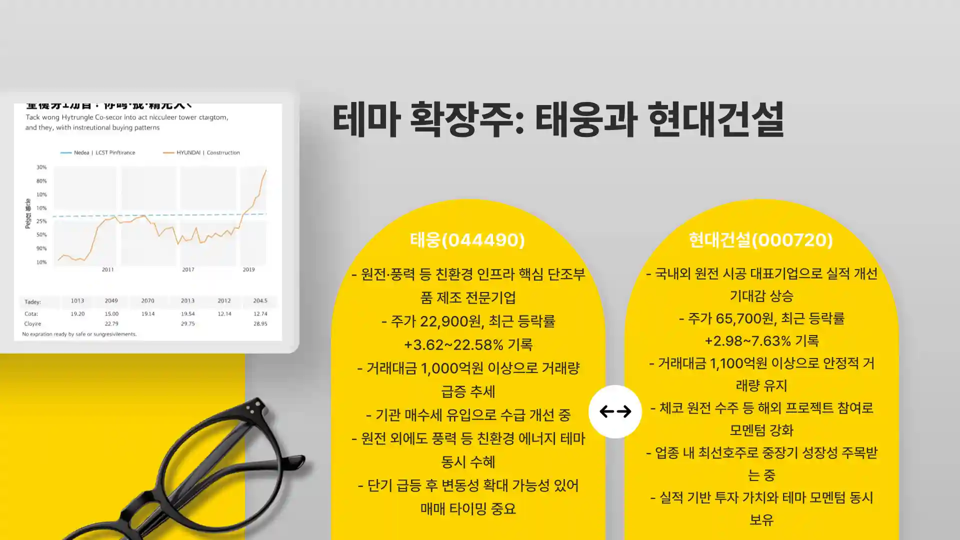 원자력 원전 관련주 대장주