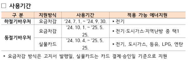 2024 에너지 바우처 잔액조회 모의계산 혜택 신청방법 신청서류 신청자격
