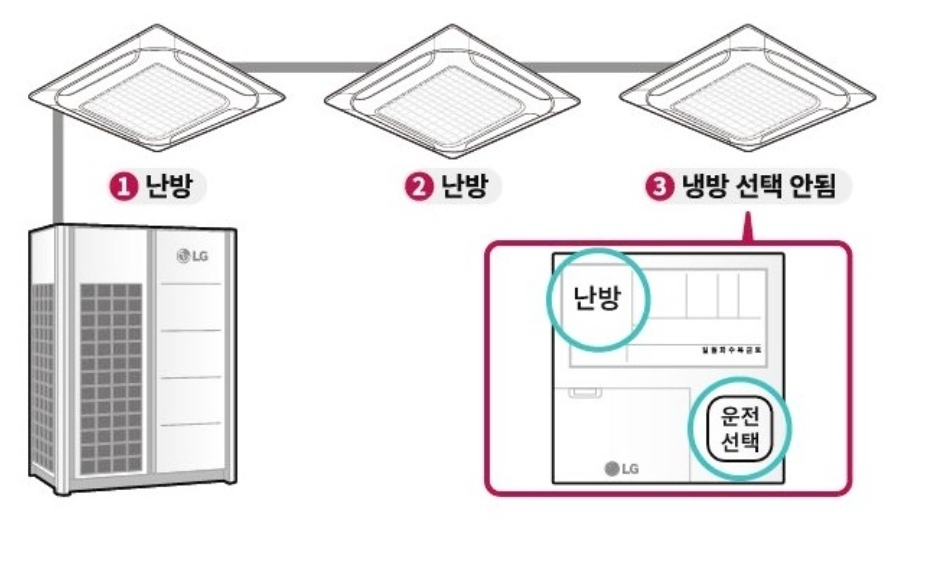 엘지 시스템 에어컨 에러코드 해결방법 서비스센터 바로가기