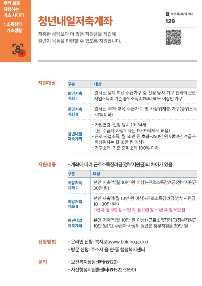 2025 청년내일저축계좌 및 희망저축계좌 I·II 자격 조건과 정부지원 정리표