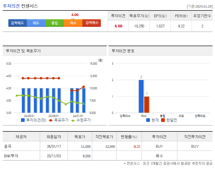 LX홀딩스_투자의견