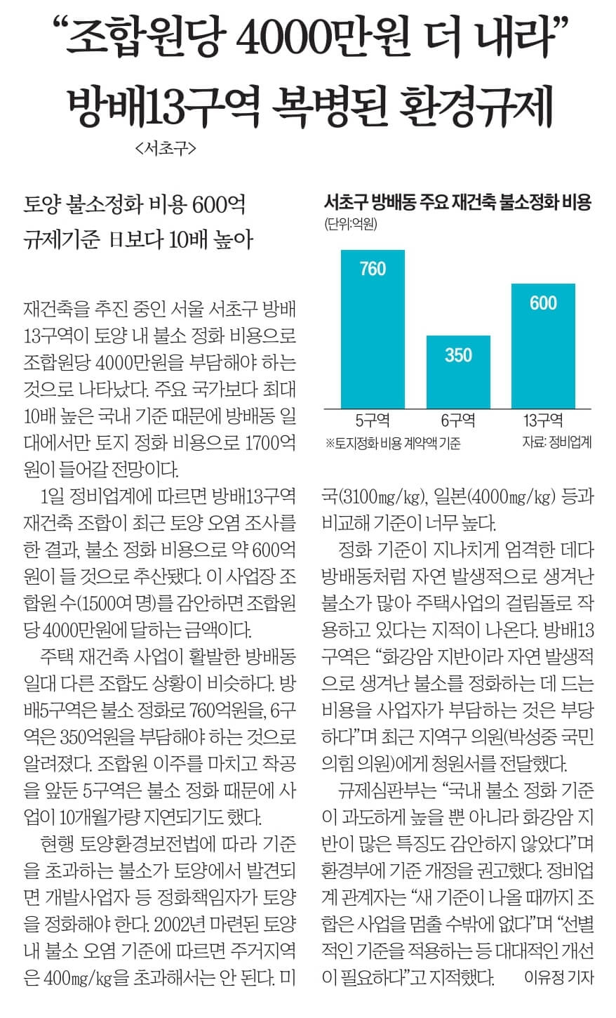 11월 2일 목요일 경제뉴스 신문스크랩