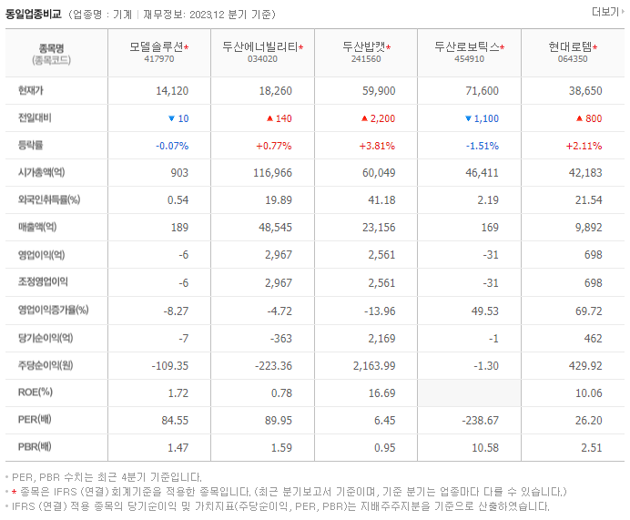 모델솔루션_동종업비교자료