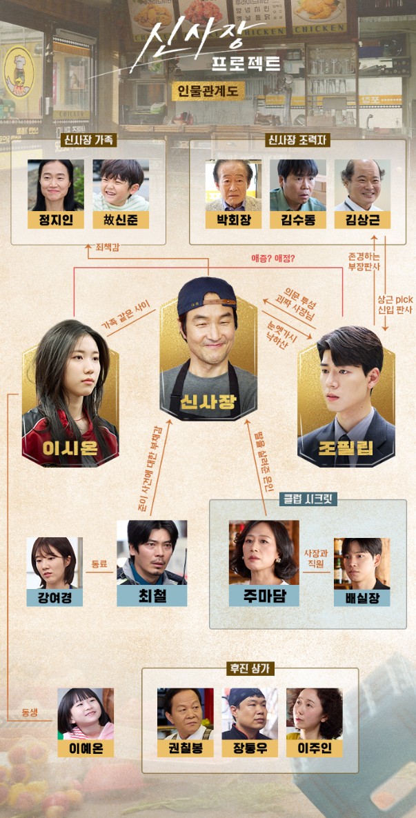 [드라마 재방송 다시보기] 신사장 프로젝트 몇부작, OTT, 원작, 줄거리, 인물관계도, 등장인물