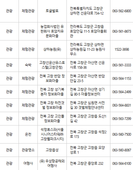 고창 문화누리카드 사용처
