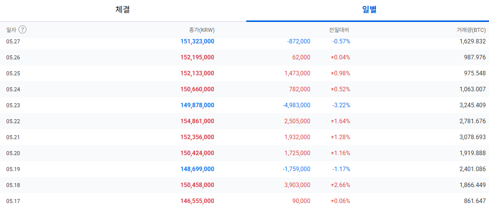 2025년 비트코인 투자방법 알아보기