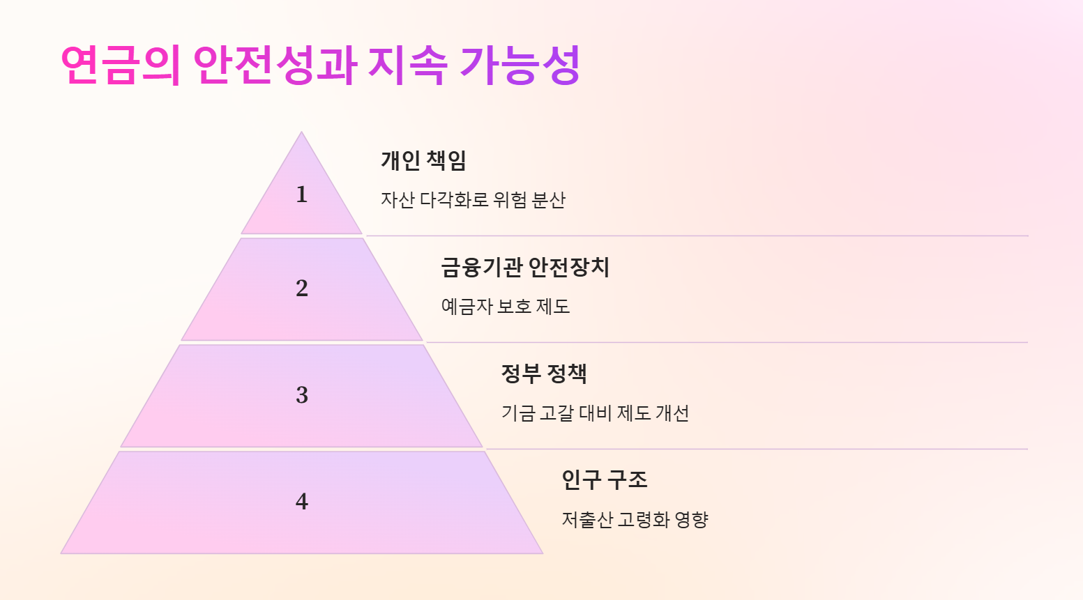 연금의 안전성과 지속 가능성