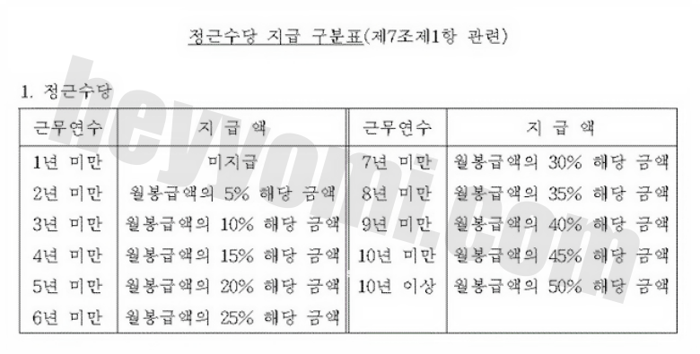교사 정근수당 지급기준