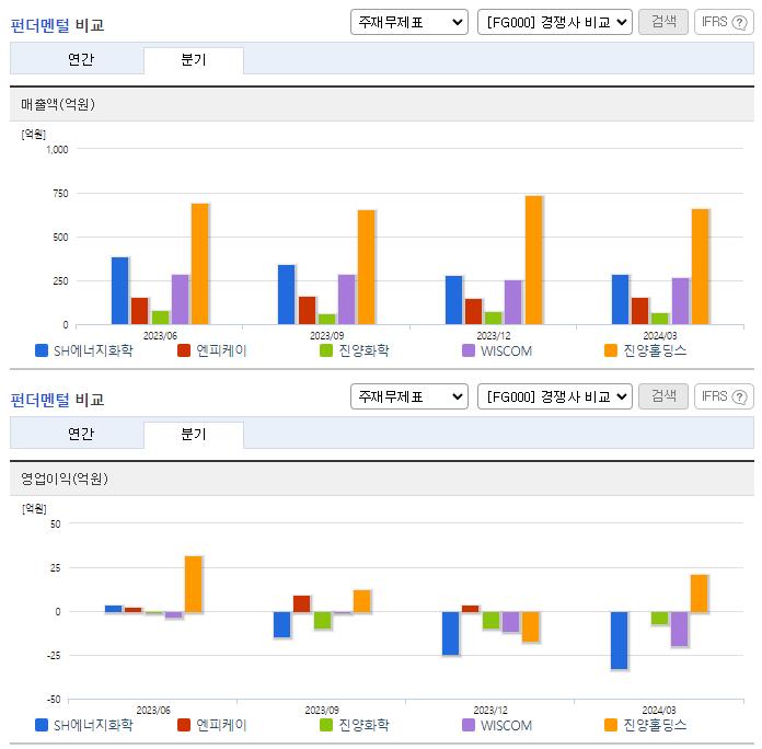 SH에너지화학_업종분석