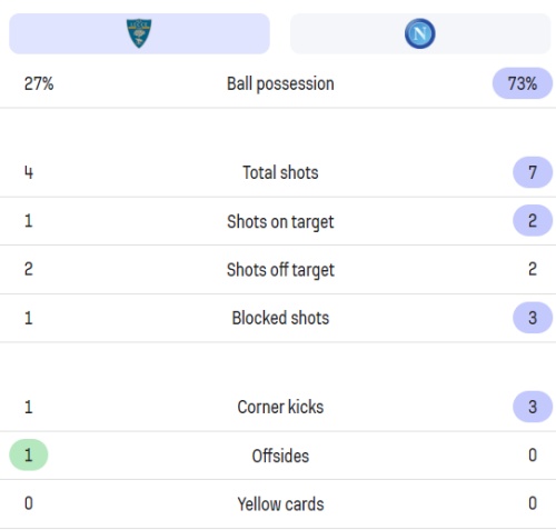 세리에 A 리그 29라운드 레체 나폴리 경기기록 전반전